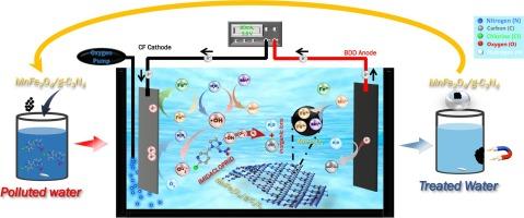 High-efficiency removal of imidacloprid from wastewater by heterogeneous electro-Fenton process using MnFe2O4/g-C3N4 catalyst in a wide range of pH