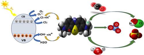 Self-reducing CaFe1-xCuxO3-δ perovskite for photocatalysis: The synergistic role of Cu doping and O–H groups