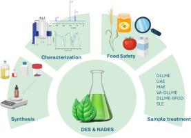 (Natural) deep eutectic solvents in food safety: Innovations in sample preparation