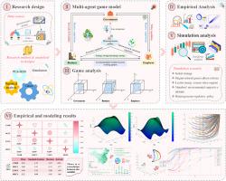 Maintaining the sustainability of energy-saving behavior: A comprehensive analytical framework based on empirical evidence and game theory