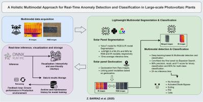 A holistic multimodal approach for real-time anomaly detection and classification in large-scale photovoltaic plants
