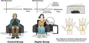 Mindful touch: Mid-air haptics facilitates novices’ subjective experiences of audio-guided mindfulness meditation