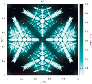 Efficient Techniques to Cope with Chaotic Dynamics in Deterministic Systems