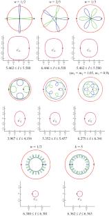The Three-Body Problem in Shape Space
