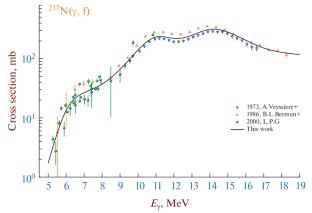 Exploring the Role of Nuclear Structure Effects in Photofission Mechanism of 237Np
