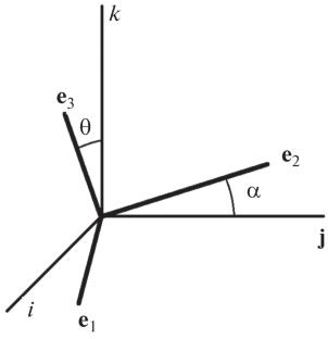 Calculation of Precession of Space Objects Using an Approximate Theory of a Gyroscope with Error Estimation