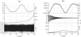 Numerical and Analytical Approach to the Study of Resonant Structures of Near-Planetary Orbital Spaces