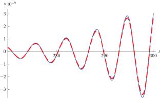 Algorithms for Computing Hamiltonian Normal Form