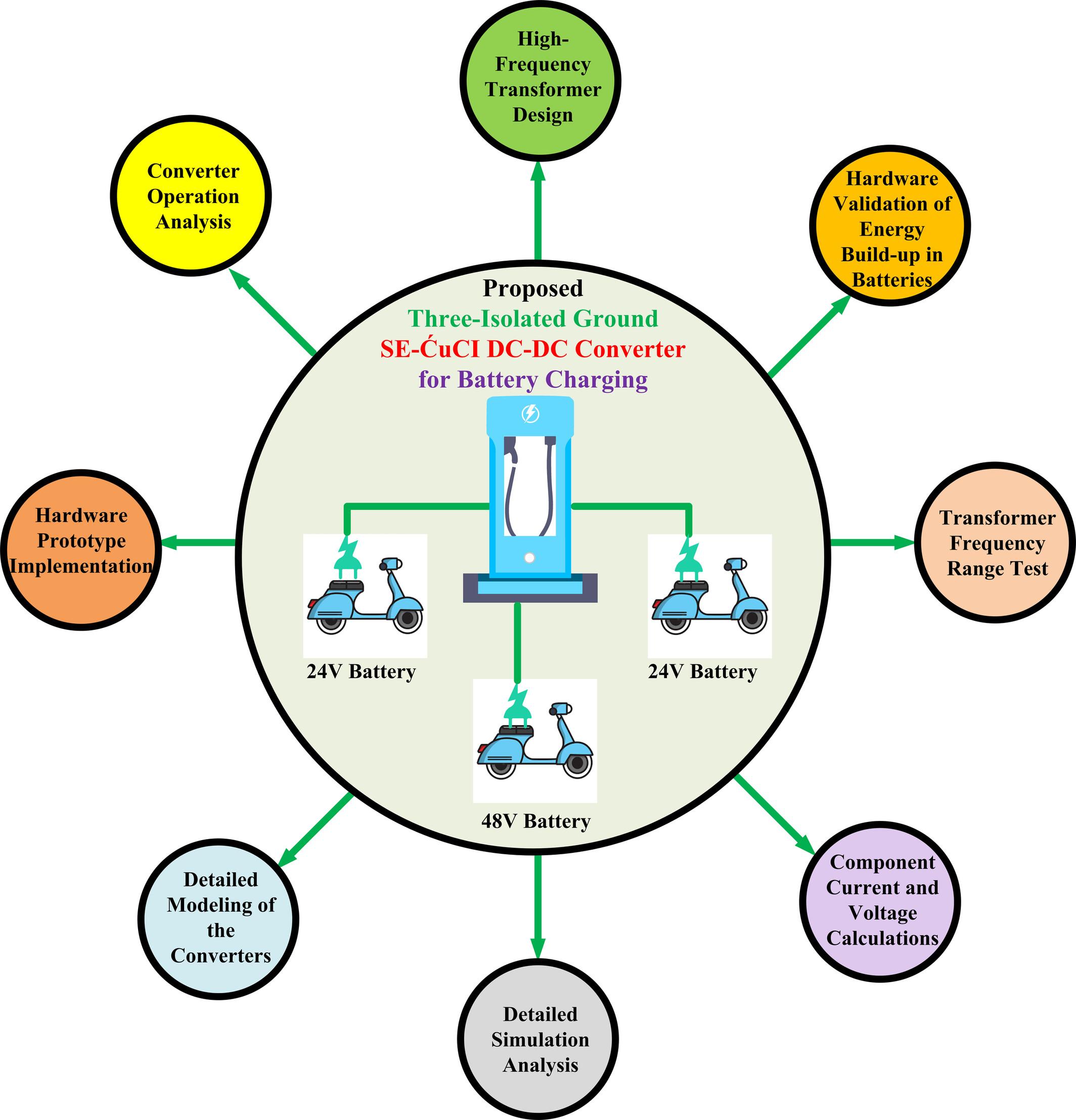 Single-Input Multi-Isolated-Output SEPIC-Ćuk Converter for E-Bike Charging: Modeling, Design, and Prototype Implementation
