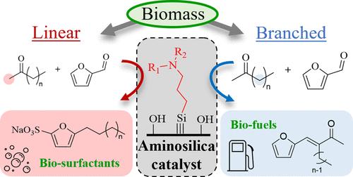 Upgrading Furfural to Bioderived Products: Selectivity of Aminosilica Catalysts in Aldol Chemistry