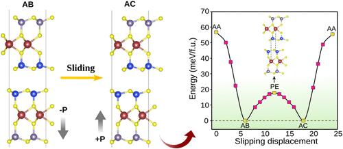 Theoretical Prediction of Sliding Ferroelectricity in MoSiGeN4 Bilayers