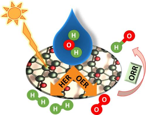 Review and Outlook of Graphene-Based Catalysis: Revolutionizing Water Splitting for Sustainable Hydrogen Production