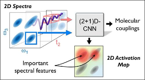 Machine Learning for Video Classification Enables Quantifying Intermolecular Couplings from Simulated Time-Evolved Multidimensional Spectra