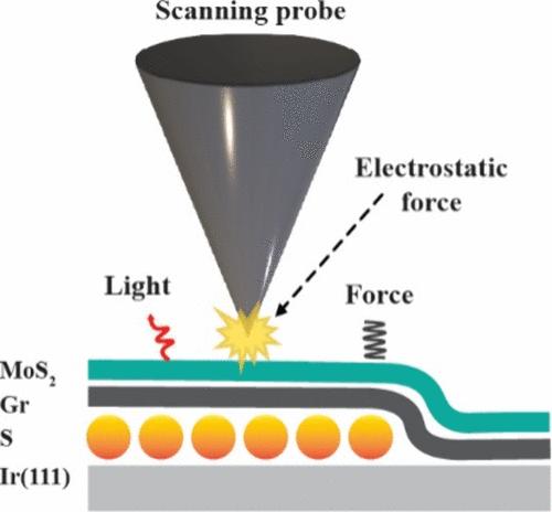 Visualizing Intercalation Effects in 2D Materials Using AFM-Based Techniques