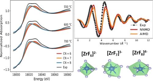 Exploring the Local Structure of Molten NaF-ZrF4 through In Situ XANES/EXAFS and Molecular Dynamics