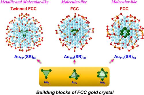 Architectural Blueprint of FCC Gold Nanoclusters: Modular Assembly of Au188(SR)60 and Au110(SR)48 from Tetrahedral Au4 and Octahedral Au6 Geometric Modules