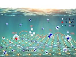 Promoting activation of N2 and H2O via dual active sites synergistically for efficient photocatalytic ammonia synthesis