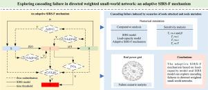 Exploring cascading failure in directed weighted small-world network: An adaptive SIRS-F mechanism