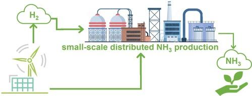 Absorption-enhanced Haber-Bosch for small-scale green NH3 production. A feasibility study