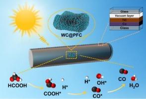 A highly efficient tungsten carbide catalyst for natural Photothermal-Driven formic acid dehydration reaction