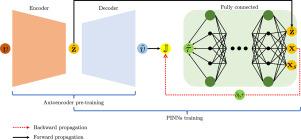 LatentPINNs: Generative physics-informed neural networks via a latent representation learning