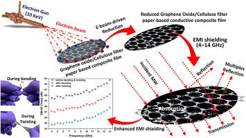 Electron-beam-induced tunable reduction of graphene oxide on cellulose-based filter paper for flexible electromagnetic interference shielding