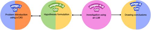 Exploring Large Language Models Integration in Higher Education: A Case Study in a Mathematics Laboratory for Civil Engineering Students