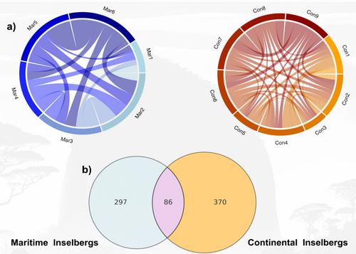 Islanded Islands: Dual Isolation Drive Distinctive and Threatened Floras of Neotropical Maritime Inselbergs