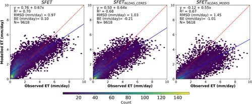 Surface Flux Equilibrium Theory-Derived Evapotranspiration Estimate Outperforms ECOSTRESS, MODIS, and SSEBop Products
