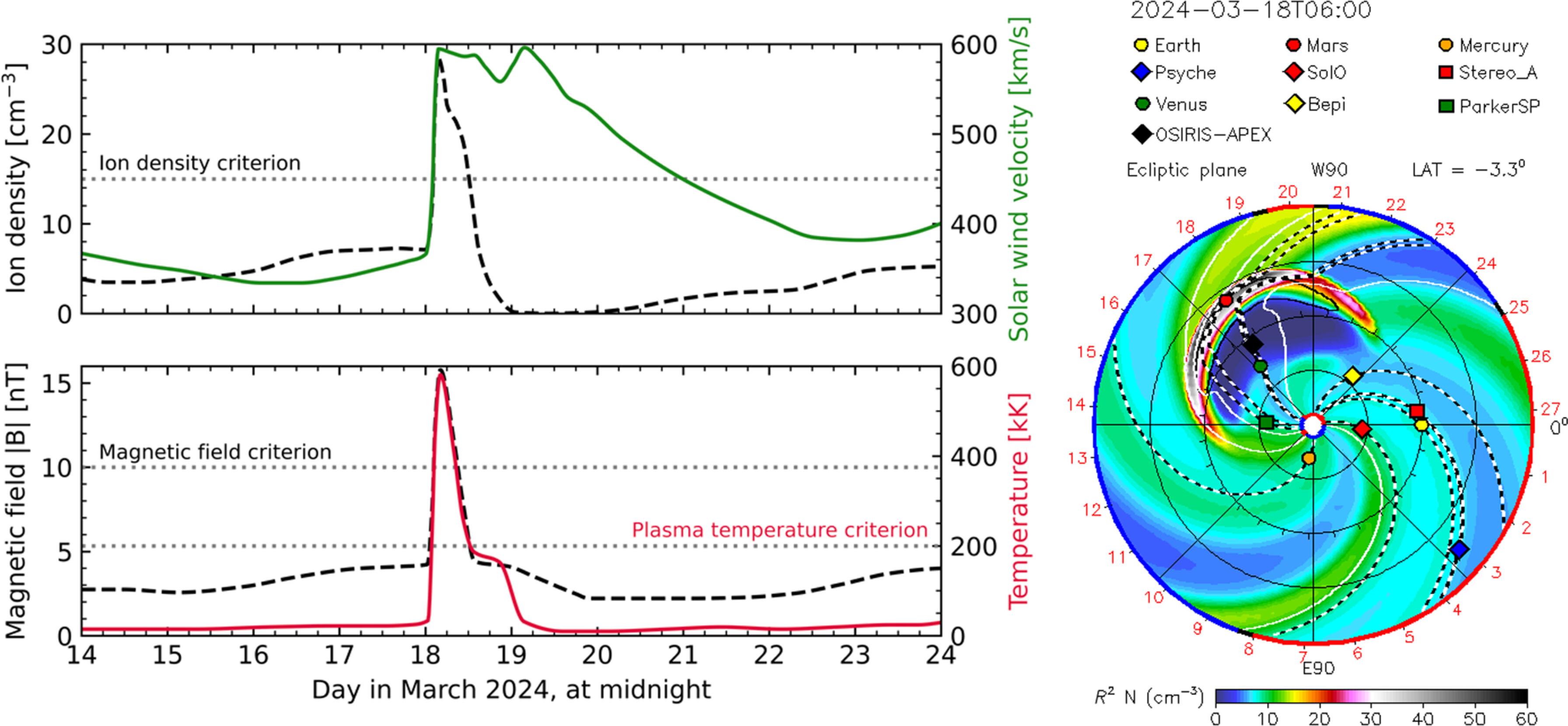 Detection of visible-wavelength aurora on Mars