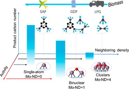 Toward an Active Site–Performance Relationship for Oxide-Supported Single and Few Atoms