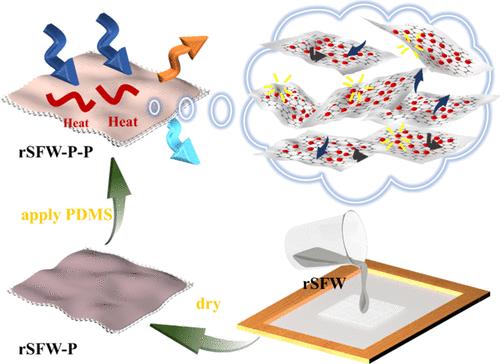 Rapidly Prepared Flexible, Hydrophobic, and Enhanced Electromagnetic Absorption Fabrics with rGO@SrFe12O19 Nanocomposites