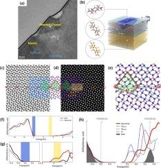 Atomic interface structure and electronic properties at nanoscale rotated crystal in Ga2O3 homoepitaxial film