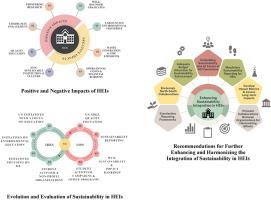 Embedding sustainability in higher education institutions: A review of practices and challenges