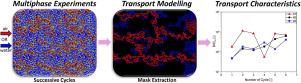 Solute spreading enhancement by drainage-imbibition cycles in unsaturated porous media