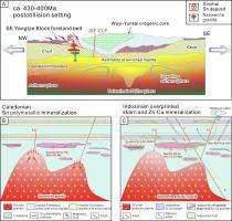 Two magmatic-hydrothermal events in Xinzhai Sn polymetallic deposit, Yunnan Province, China: Constraints from cassiterite U-Pb geochronology and elemental compositions of single fluid inclusions