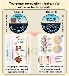 Two-phase remediation of extreme textured soils: Integrating stabilized sludge and plant-assisted strategies for enhanced water-nutrient supply and nitrogen fixation