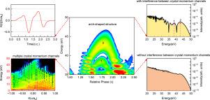 Interference effect between crystal momentum channels in high-order harmonic generation