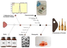 Preparation of a national reference material organochlorine pesticide mixture for residue analysis†