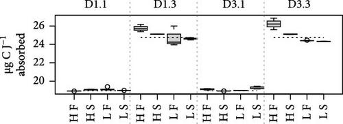 Impact of Dietary Lipid to Carbohydrate Ratio on Elemental Stoichiometric Relationships in Growth Phenotypes of Ruditapes Decussatus