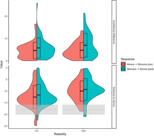 The Impact of the Timing of Advice on Its Utilization