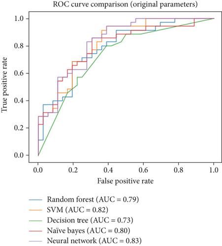 From Traditional to Transformative: Gait Analysis With Wearable Technology and Machine Learning in CSVD Diagnosis and Research