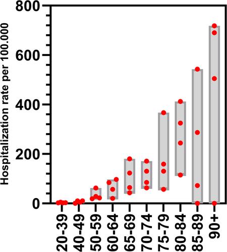 Unveiling the Spectrum of Respiratory Syncytial Virus Disease in Adults: From Community to Hospital