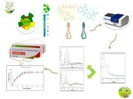 Towards greener pharmaceutical quality control: first green UV-based analytical strategies for assaying the newly-introduced candesartan/chlorthalidone mixture in their pharmaceutical and dissolution medium