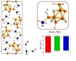 Investigation of structural, hydrogen storage mechanism, electronic and optical properties of B10N2H18-type hydrides for hydrogen storage