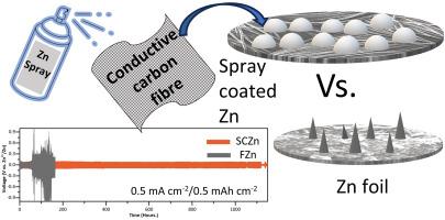 Zinc-spray-coated carbon fibres as lean anodes for low-cost zinc-ion batteries