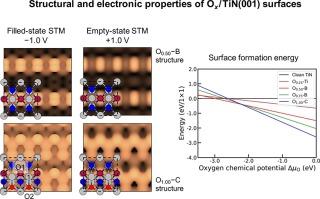 Structural and electronic properties of oxygen adsorption on TiN(001) surfaces: A first-principles study