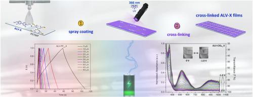 Electrochromic supercapacitor electrodes based on viologen-derived cross-linked thin films