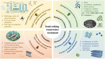Addressing challenges and advancing solutions: Enhancing semi-coking wastewater treatment for a sustainable prospect
