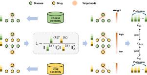 Adaptive debiasing learning for drug repositioning